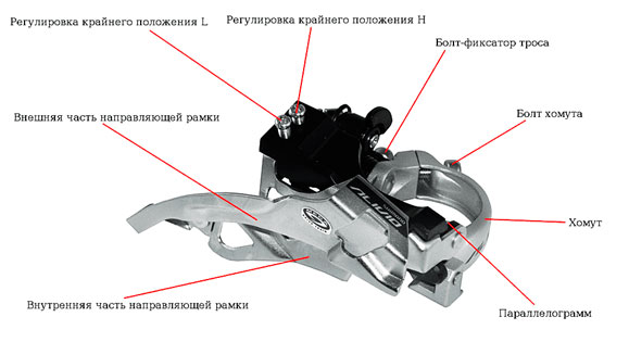 12 лучших переключателей скоростей - Рейтинг 2024 года (топ с учетом мнения эксп