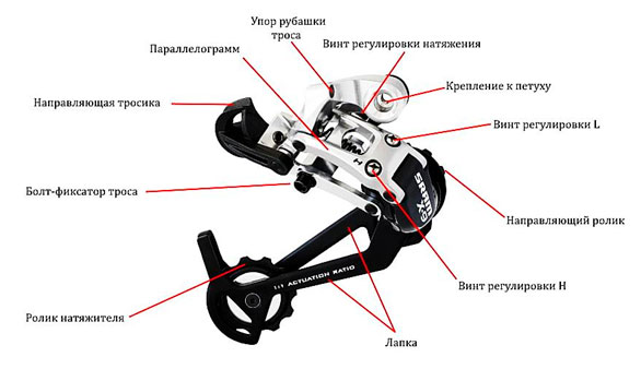 устройство заднего переключателя - схема