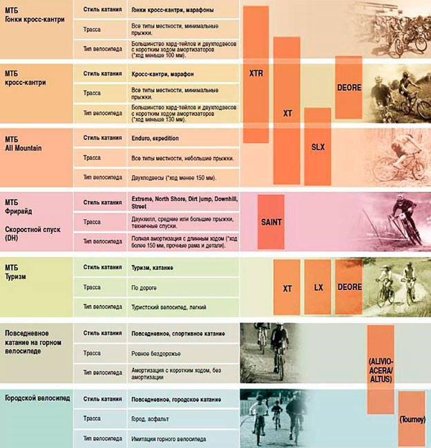 Таблица популярных серий переключателей
