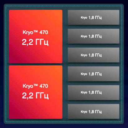 производительность процессоров