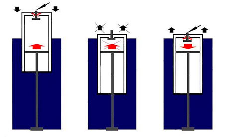 Газлифт компьютерного кресла
