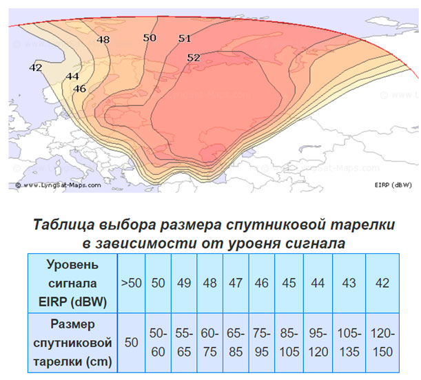 таблица выбора размера спутниковой тарелки