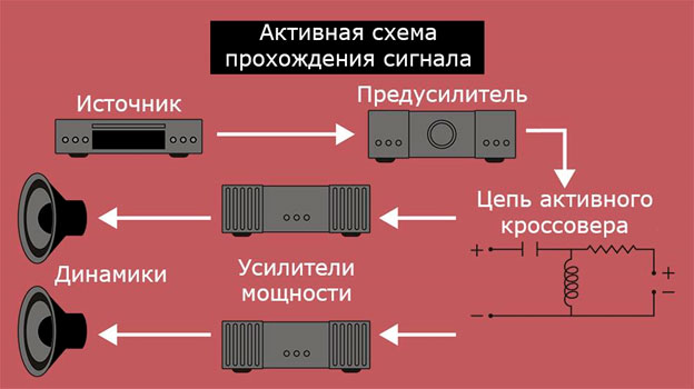 активная схема прохождения сигнала