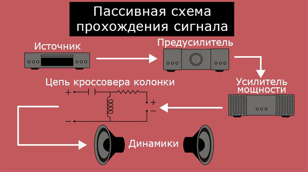 Схема прохождения сигналов