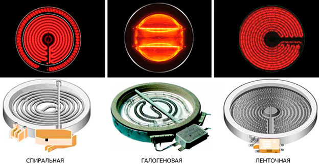 Электрические настольные плиты