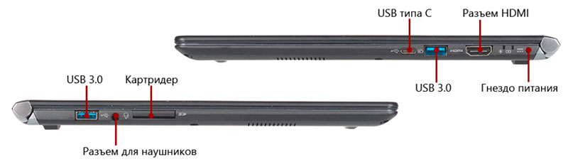 набор портов