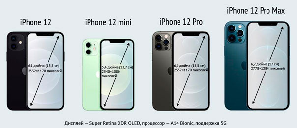 смартфоны iphone