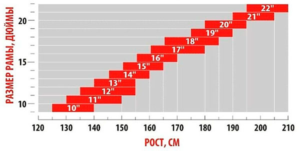 как выбрать раму в велосипеде