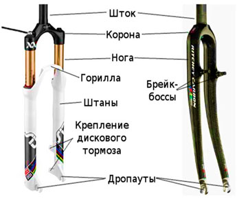 устройство амортизационной вилки