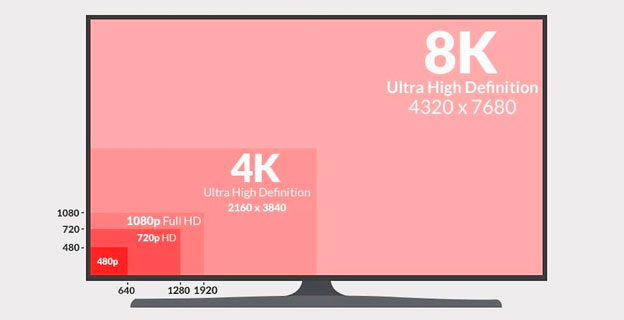 разрешение телевизора
